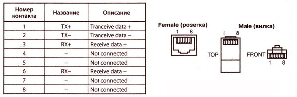 Ethernet разъем чертеж